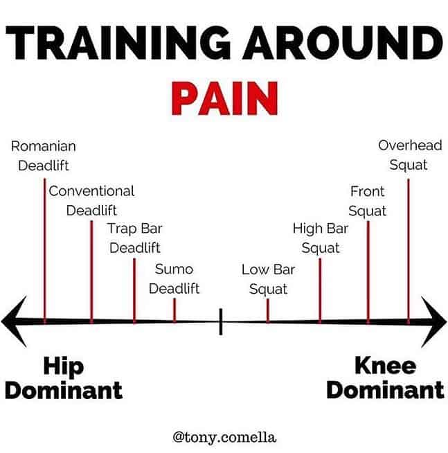 Adapt exercise for knee pain
